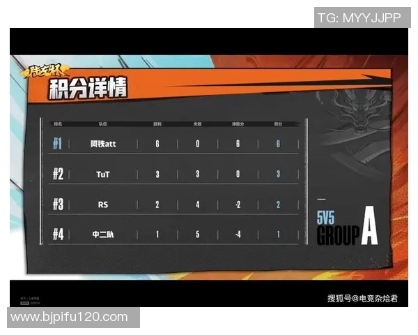 重庆足球队以71分领跑世锦赛积分榜展现强劲实力